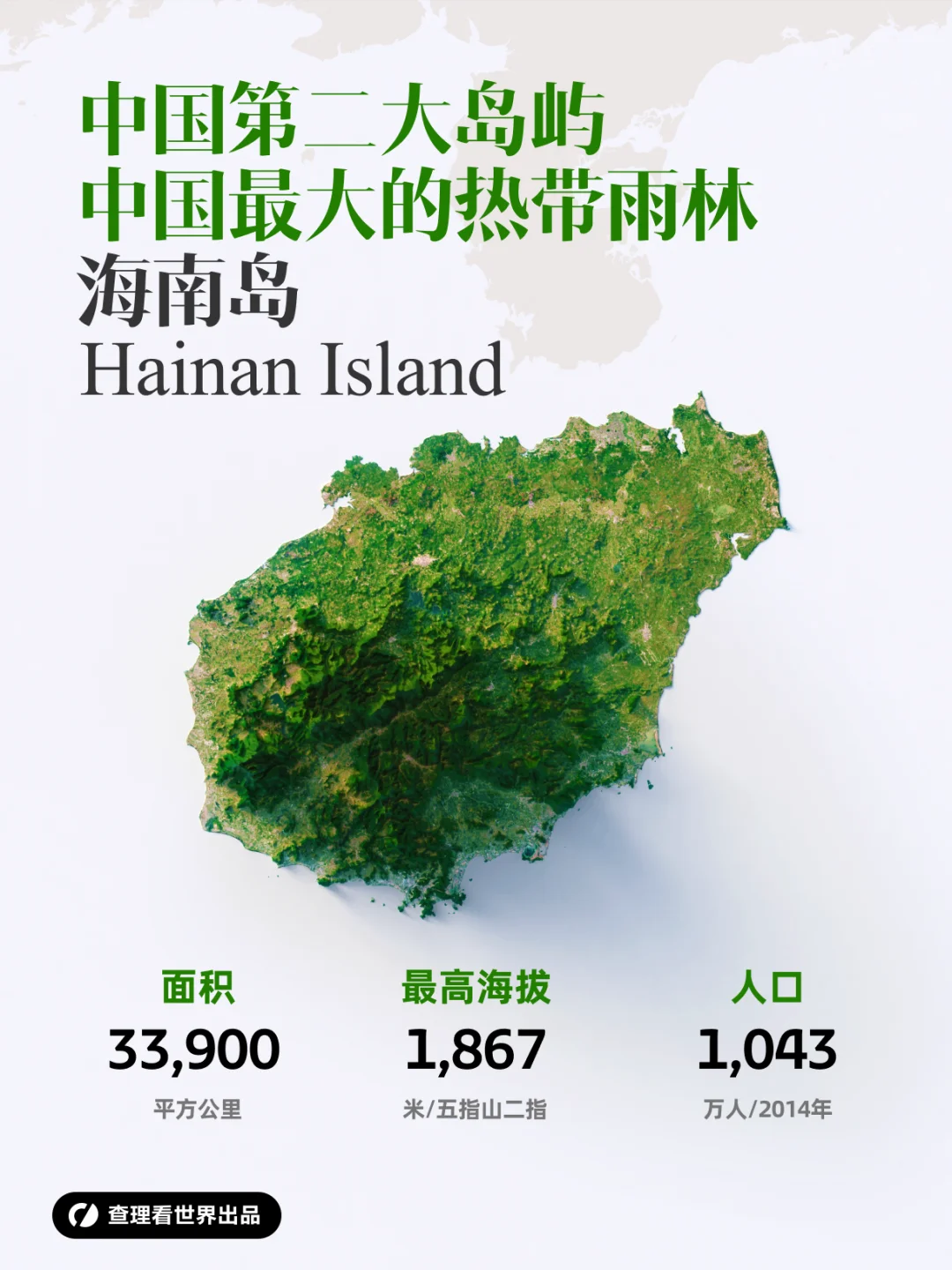 全球岛屿系列：中国第二大岛海南岛