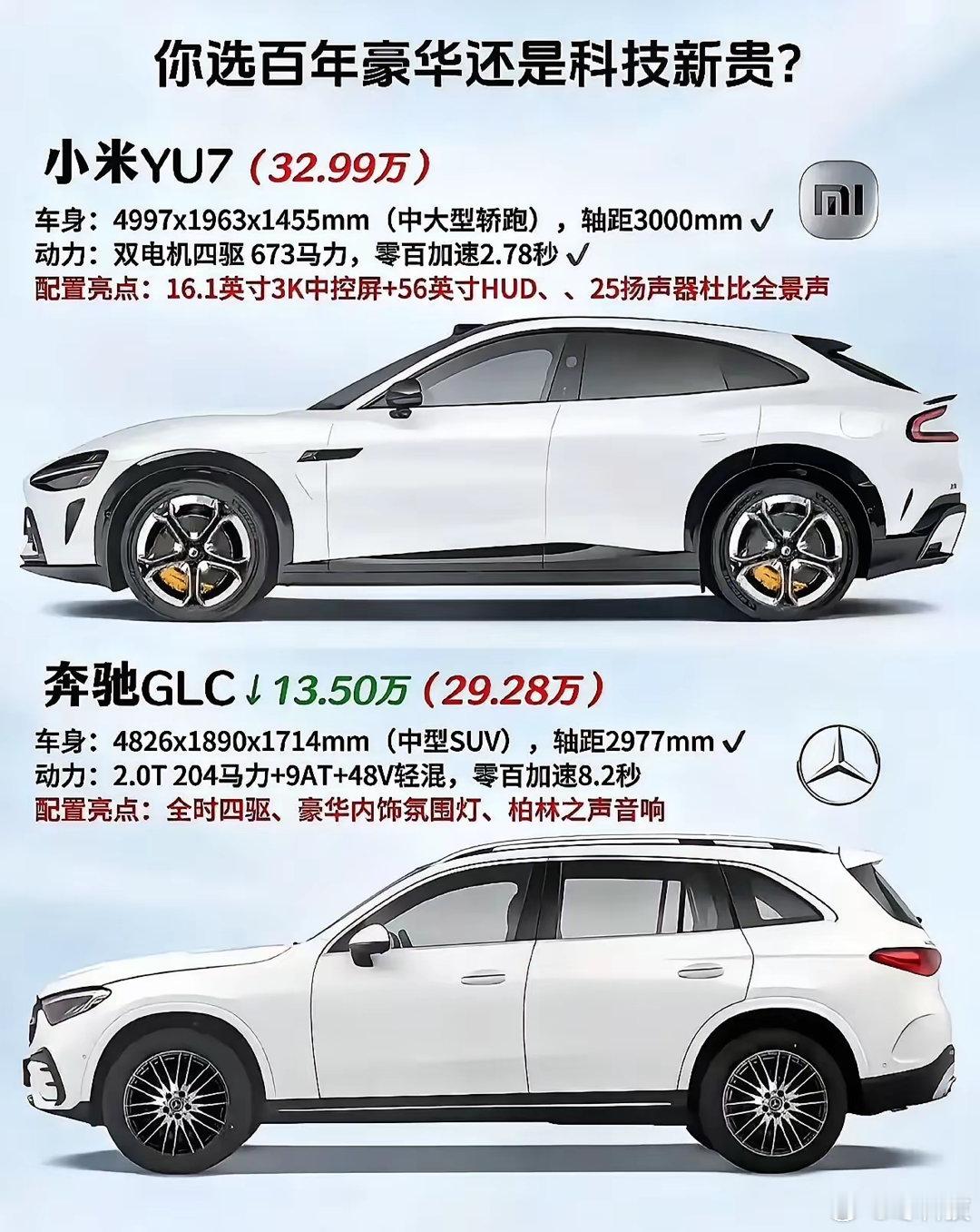 同样的价位 你们觉得谁有优势[思考] ​​​