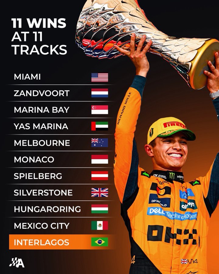 诺里斯成为F1历史上首位生涯前11胜来自于11条不同赛道的车手2025f1圣保罗