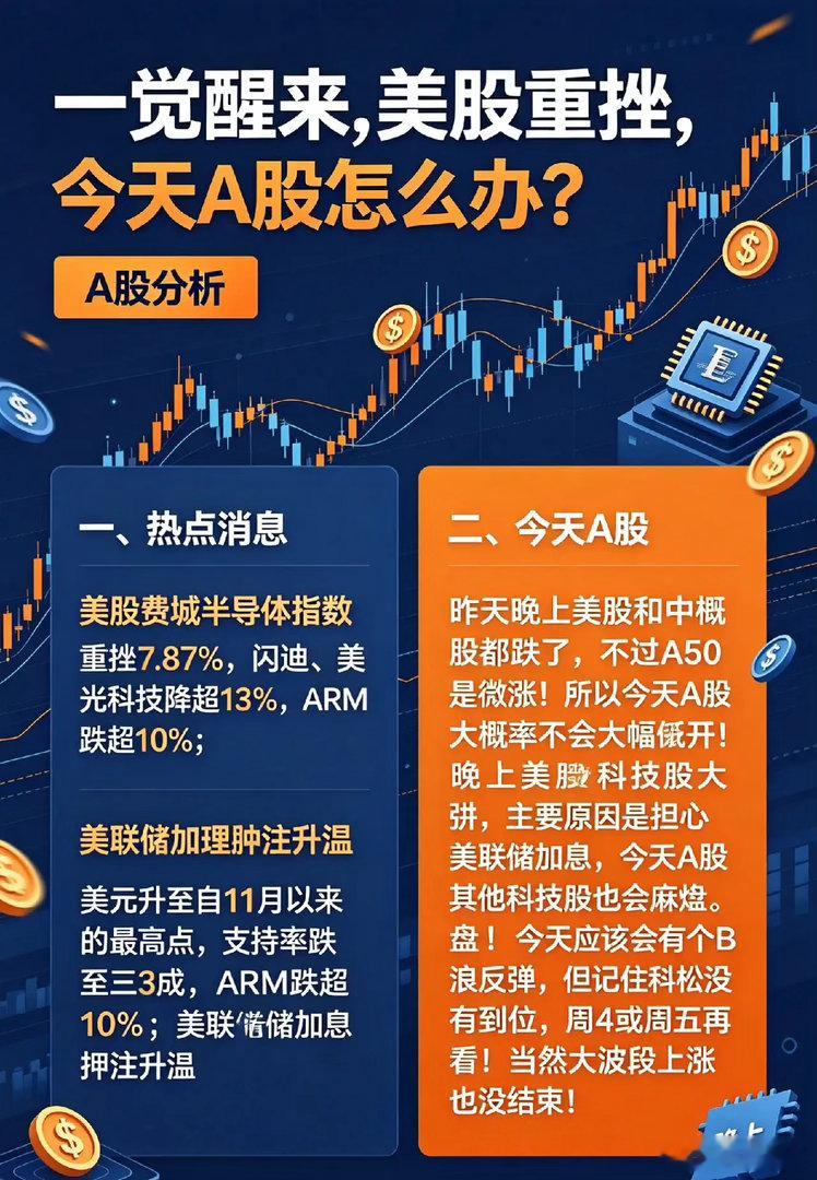 一觉醒来,美股重挫,今天A股怎么办？一、热点消息美股费城半导体指数重挫7.87%