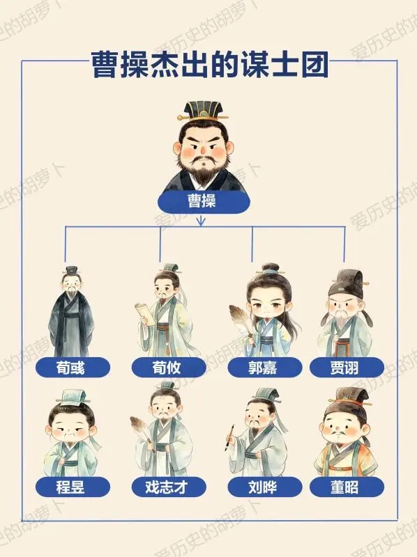 曹操的“顶配智囊团”8位大神撑起半个三国。曹操能统一北方，靠的可不只是...