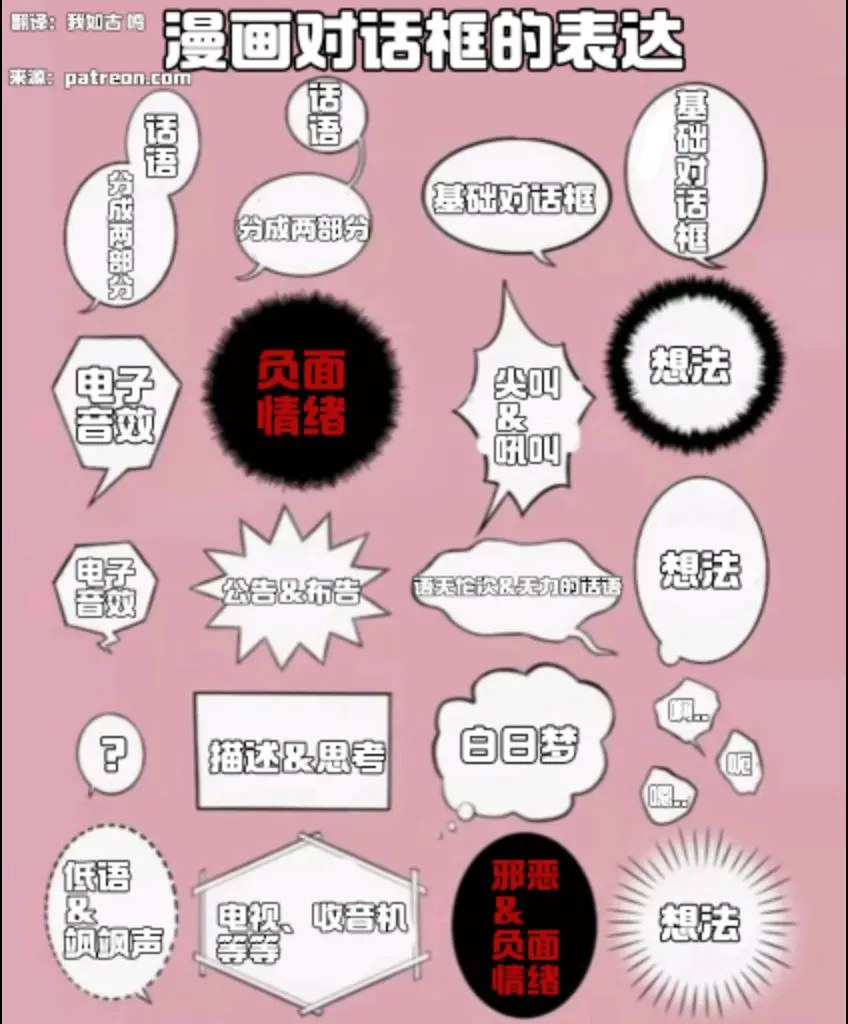关于漫画对话框。不知道为什么p1那么糊...原图在评论区
