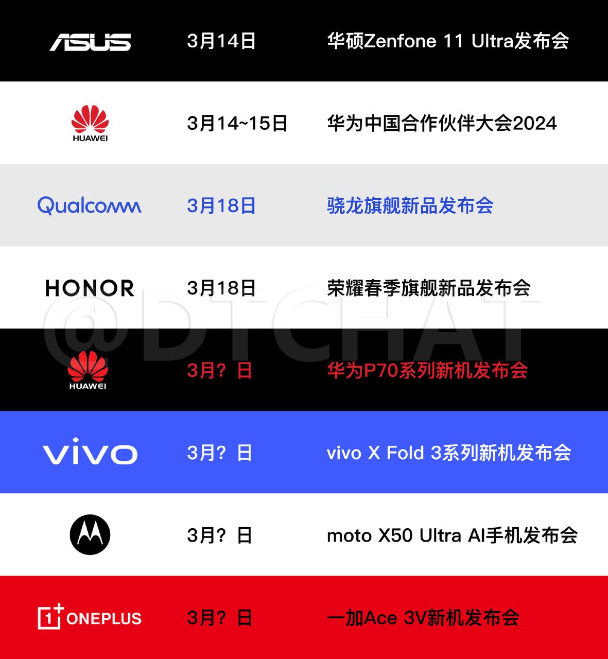 不是吧，3月份就有这么多发布会，如果华为P70突然发布，那不得更热闹！

首先，