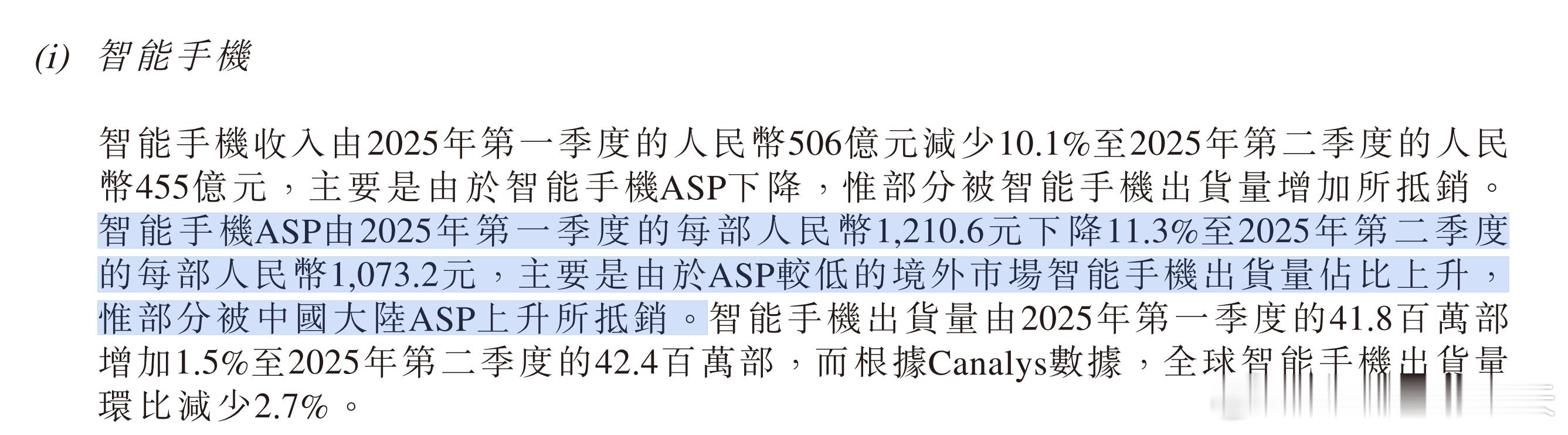 智能手機ASP由2025年第一季度的每部人民幣1,210.6元下降11.3%至2