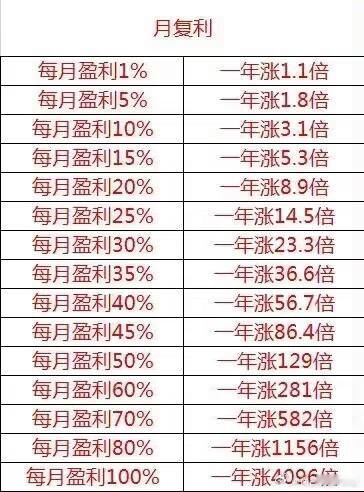 接下来定个小目标，8月开始，每月30%不过分吧[嘻嘻][嘻嘻][嘻嘻] ​​​