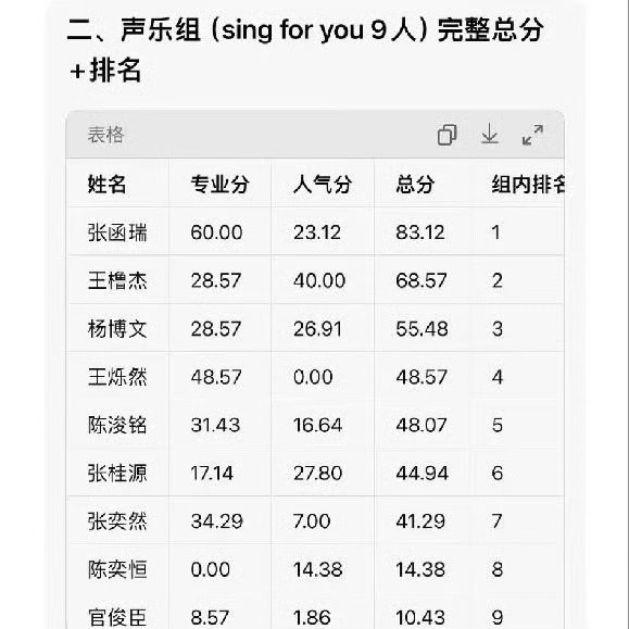 当别人综测拉满而我依旧考试第一 