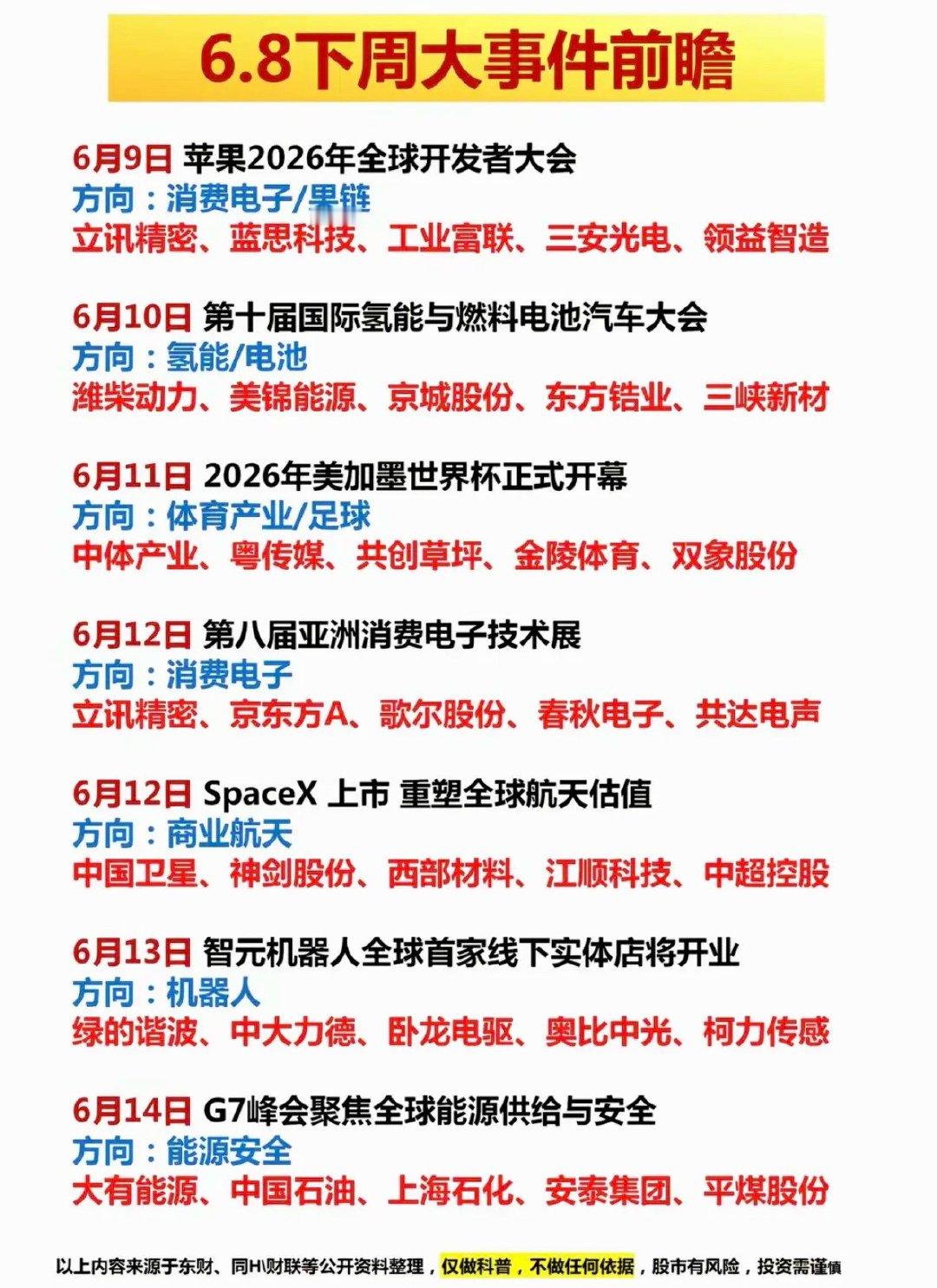 6.7周日  下周财经市场+热点方向！ 