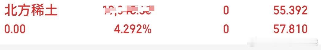 北方稀土落袋为安，卖飞也无妨，吃到手里的红利才是实打实的！ 