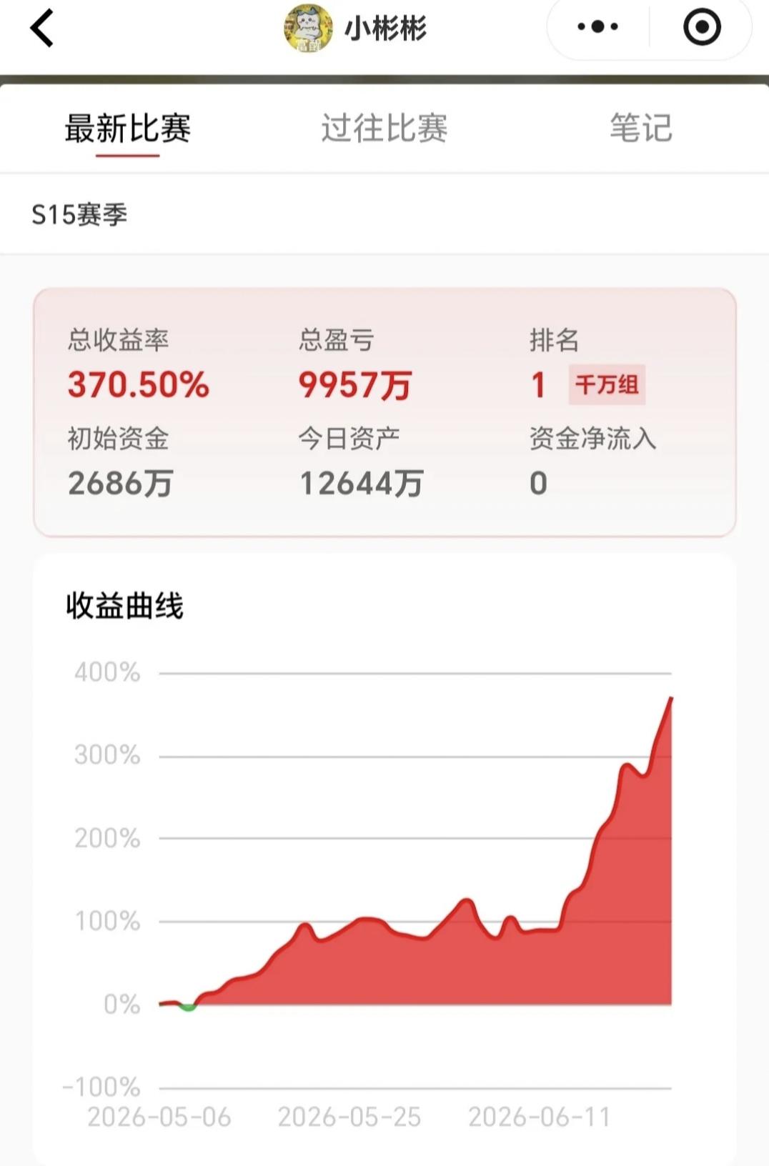 实盘选手小彬彬两个月资金过亿！