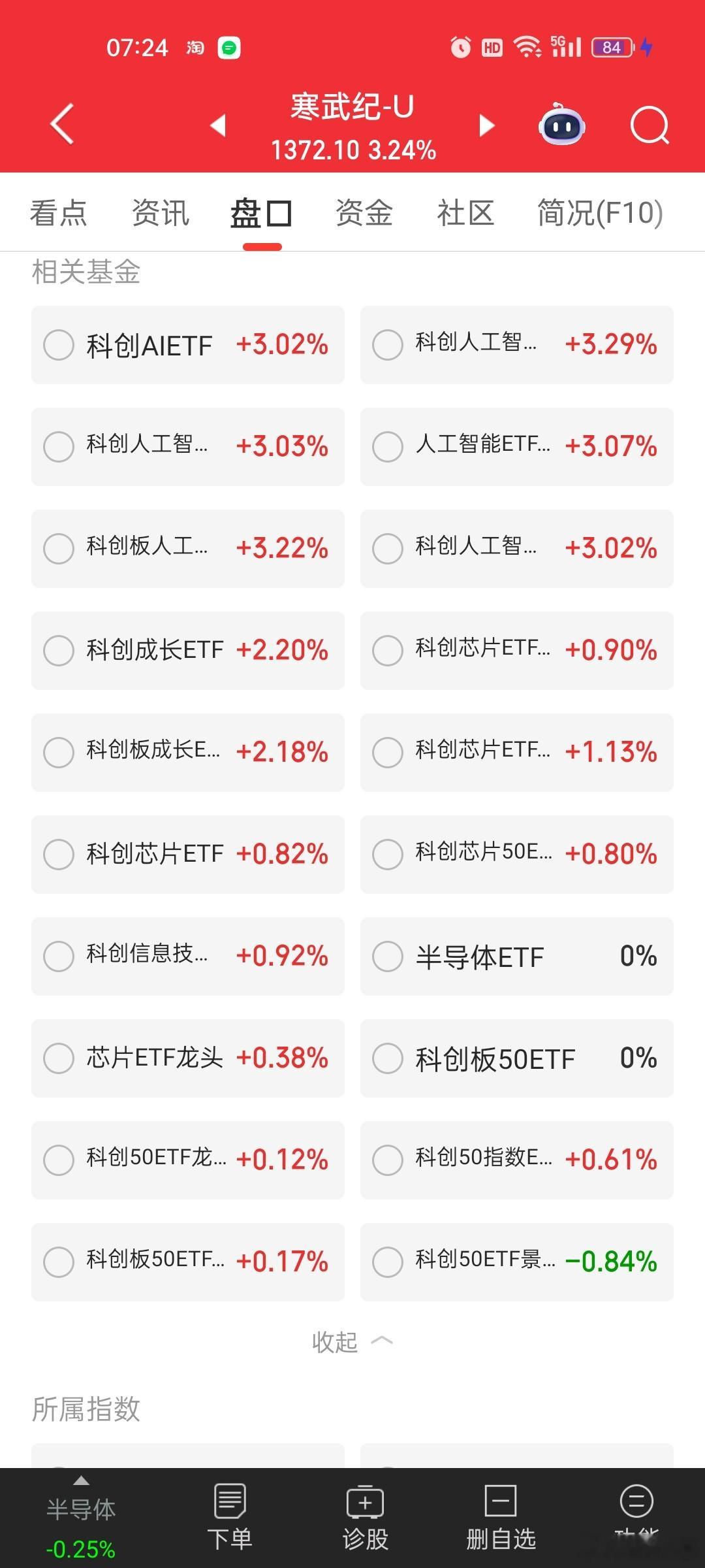 寒王能涨这么高，背后的推手全是基金。。虽然说基金经理是枪手，但是背后的子弹却是基