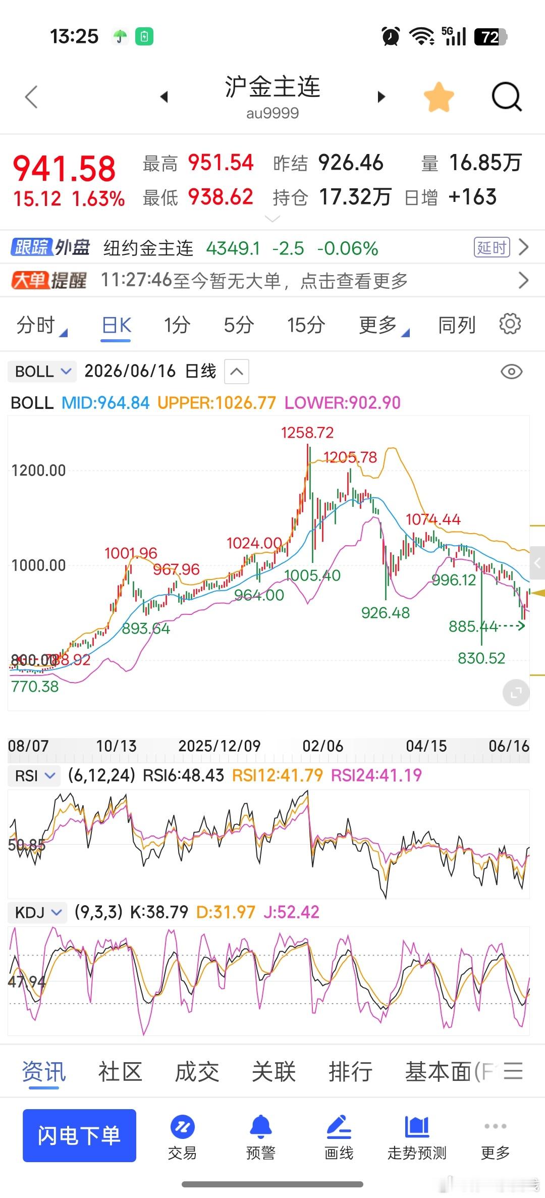 当前现货黄金自年初5600美元高点回调至4300–4500美元区间，机构普遍判断