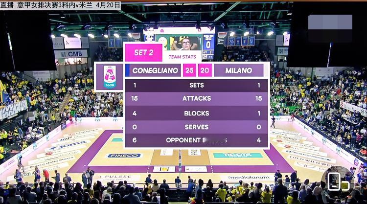 意甲女排联赛总决赛第3场进行中！！
科内利亚诺25-20拿下第2局，将比分扳成1