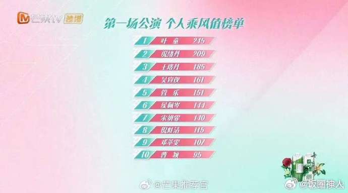 浪姐一公排名乘风2025浪姐一公排名，姐姐们的实力都在顶尖层次，接下来的舞台注定