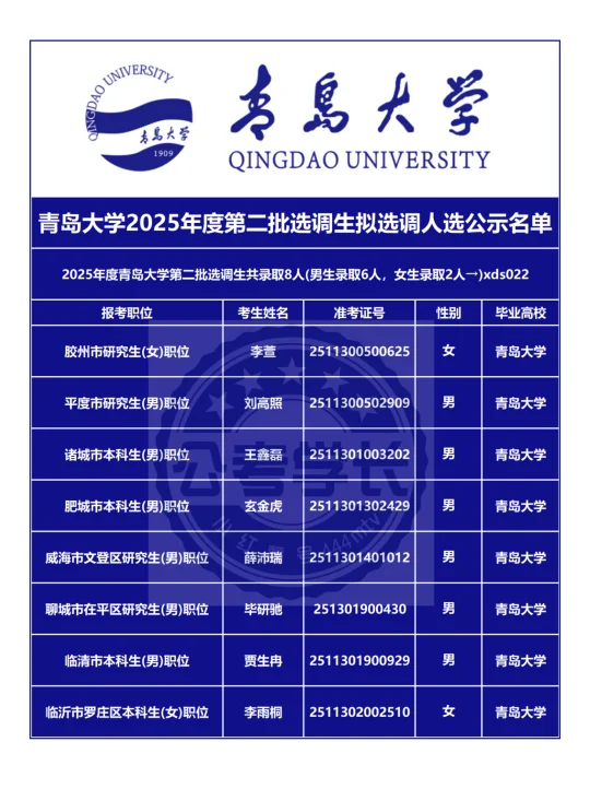 青岛大学2025年度第二批选调生拟选调8人