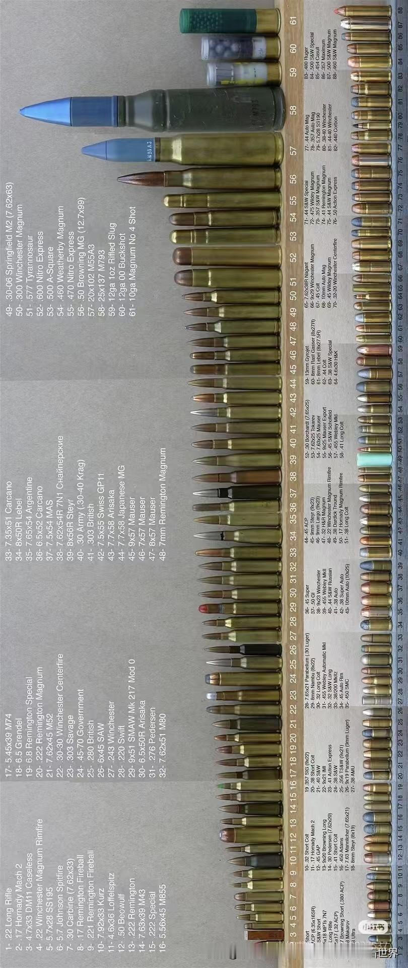 转发分享一组世界各国轻兵器不同口径子弹性能数据的精彩靓图。有一说一，黄灿灿的子弹