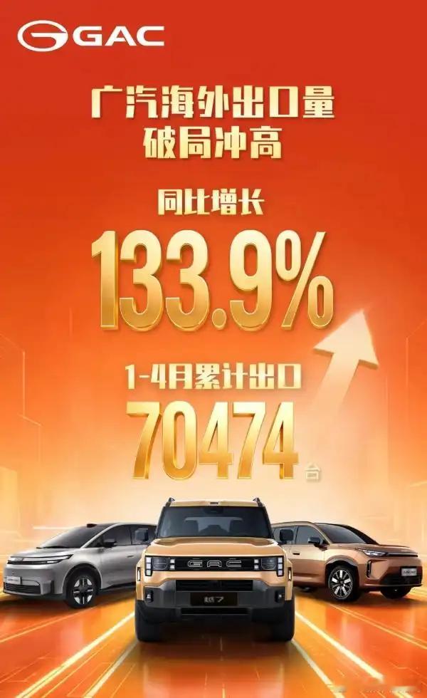 广汽集团前4月累计出口量达70474辆 广汽集团发布2026年4月产销公告。1-