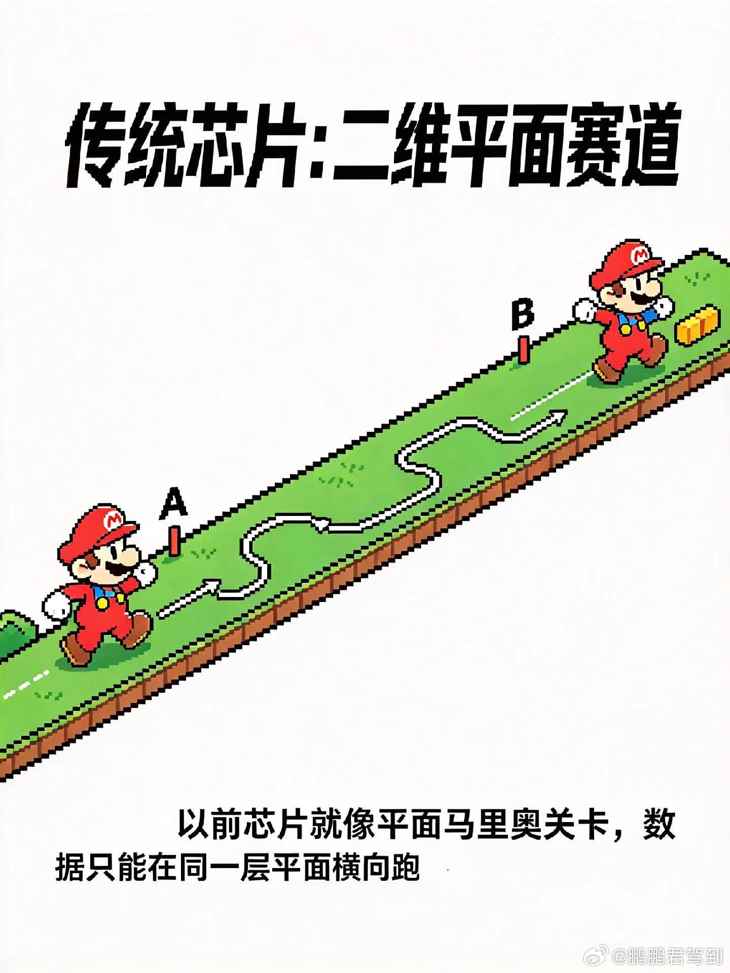 漫画科普华为Mate90 系列旗舰韬芯片。“逻辑折叠”将平面电路折成双层立体关卡