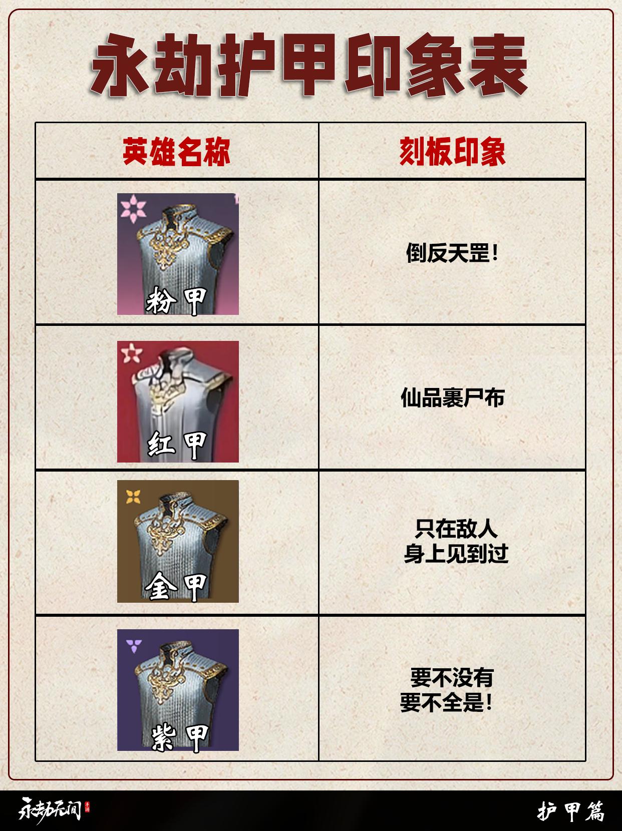 永劫护甲刻板印象表。