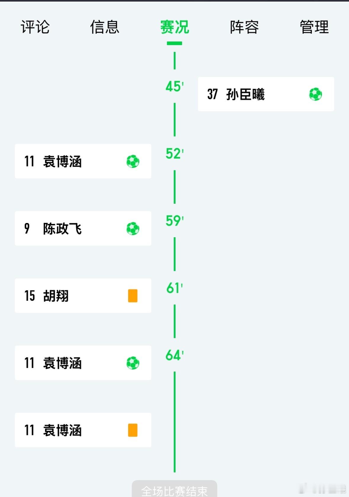 3:1的局…12分钟变3:4[流汗] ​​​