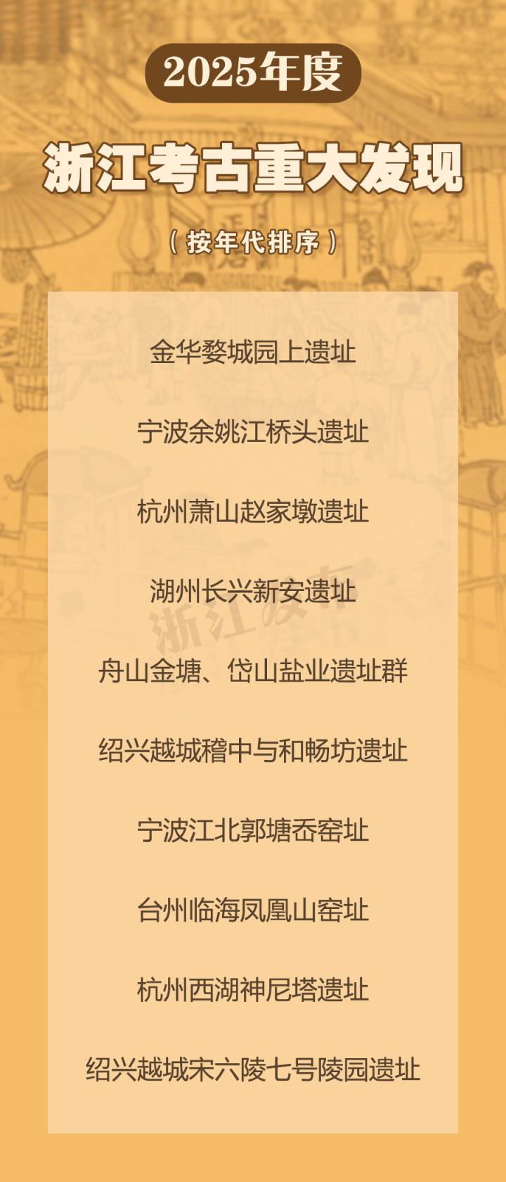 2025年度浙江考古重大发现揭晓！杭州两大遗址神尼塔遗址、赵家墩遗址入选