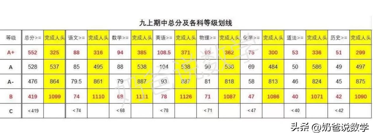 2024武汉江汉区九年级期中划线#武汉#