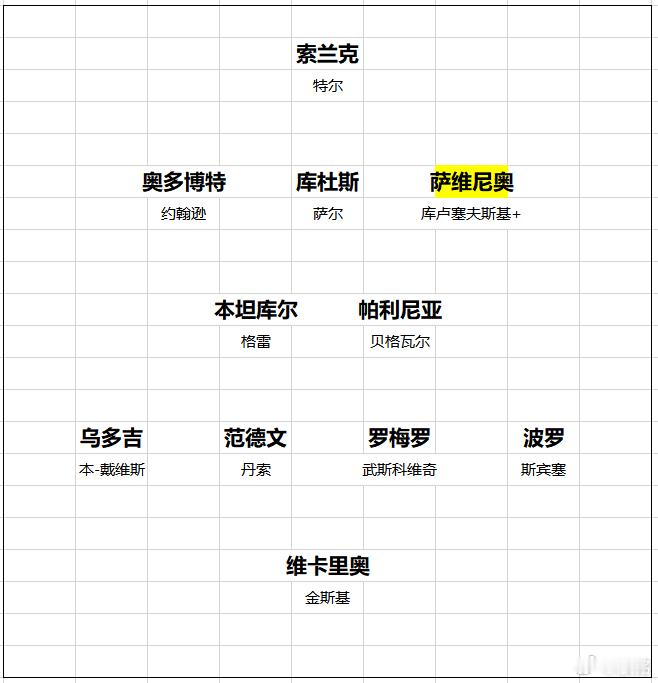 热刺 这个夏窗，传统六强里，阵容补强力度最小的就是热刺。真正的重磅引援就一个，库