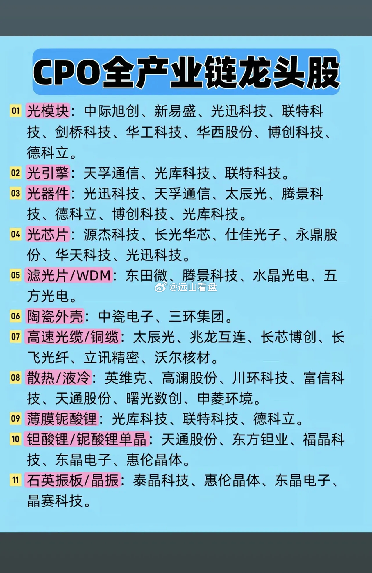 CPO全产业链龙头股梳理：AI算力光通信核心赛道速览在AI算力需求爆发、800G