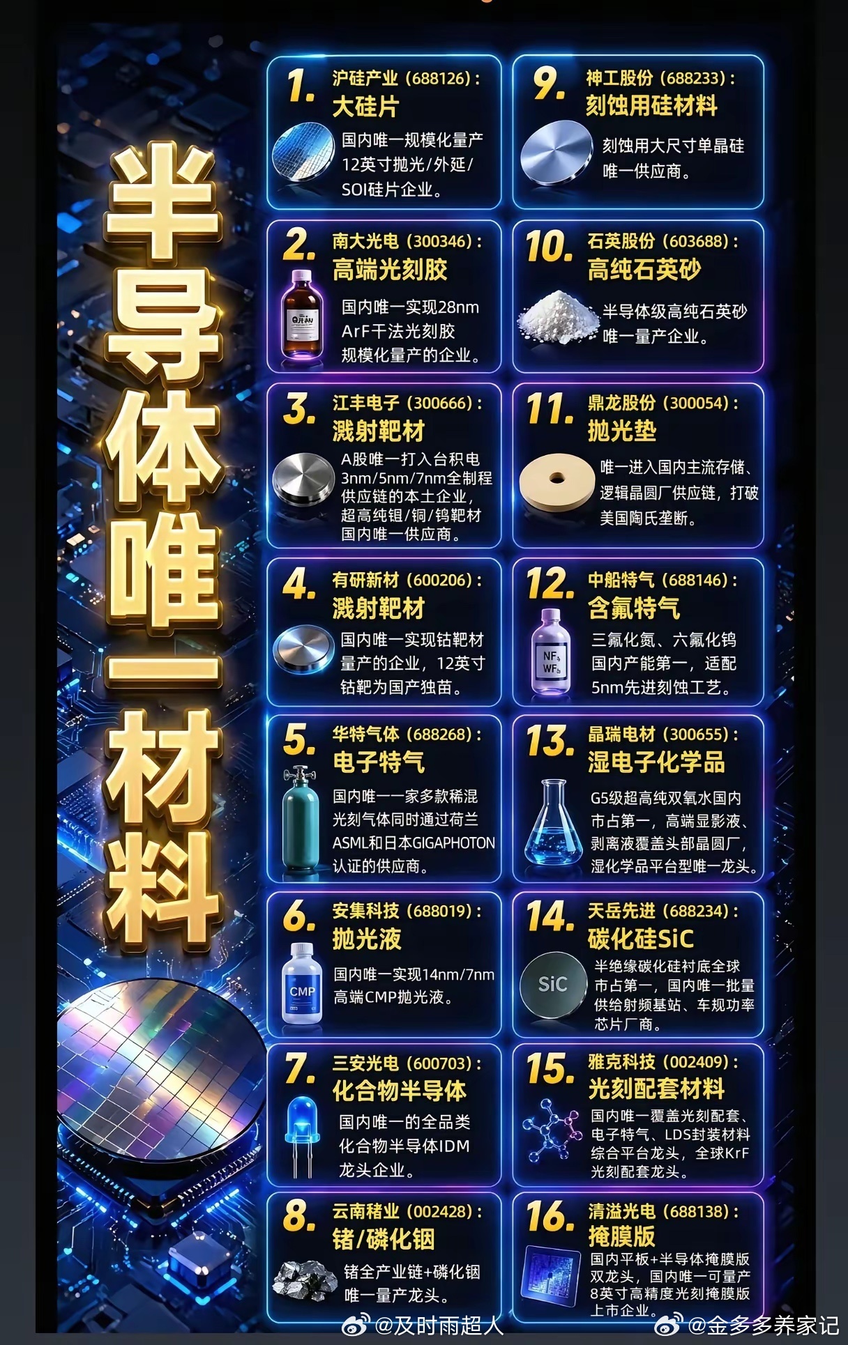 国产半导体16家“唯一性”龙头盘点！每一家都掌握不可替代核心壁垒？海外设备材料长