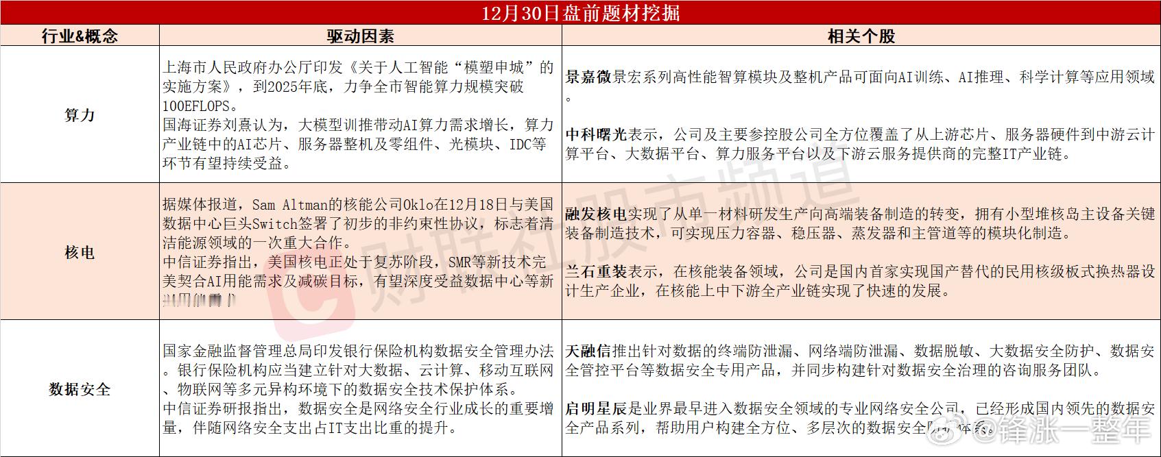 A股  今日可能轮动的热点题材 