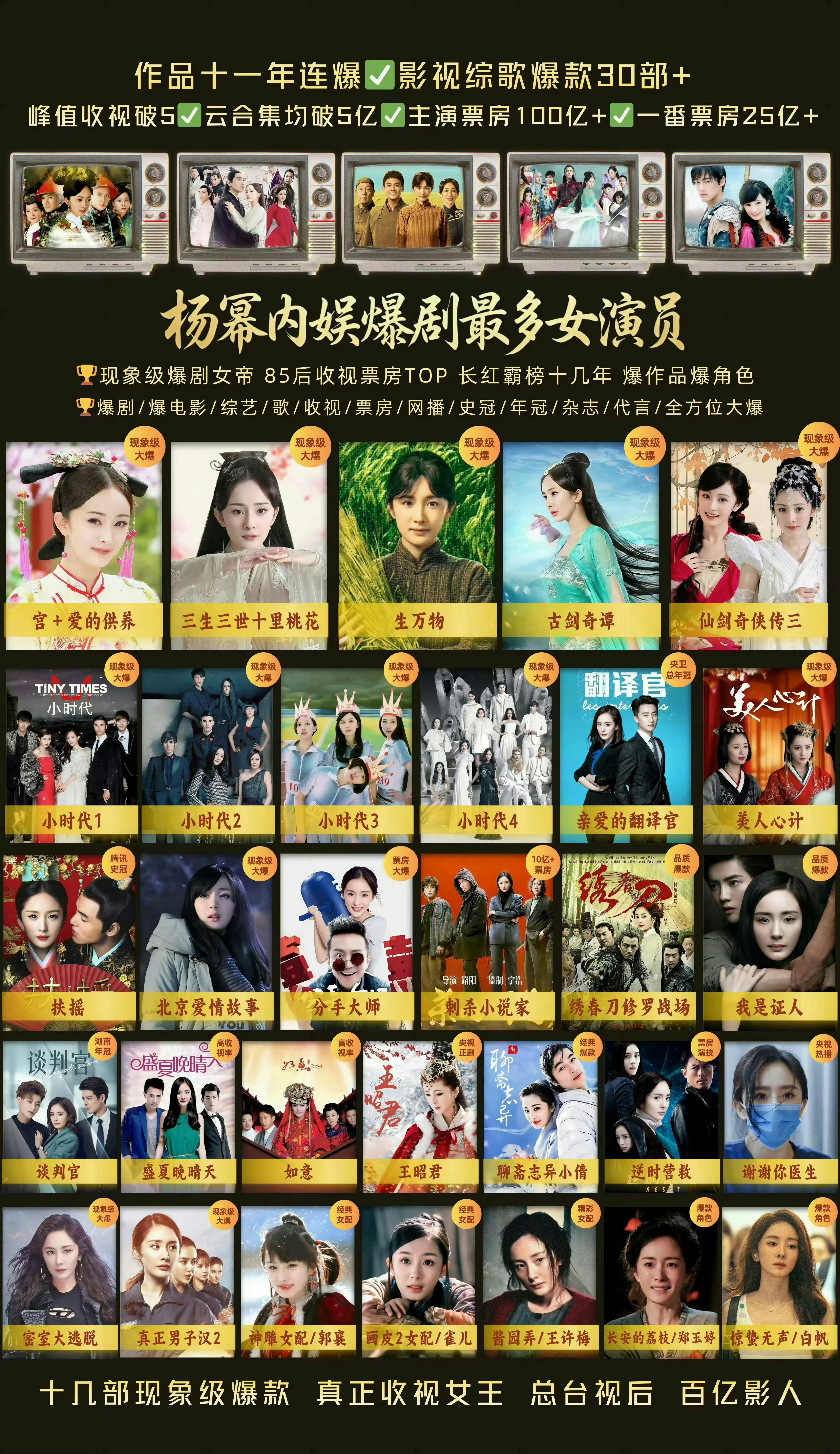 杨幂王骁合作过10部剧 很正常啦，杨幂爆剧太多了，内娱爆剧最多女演员就是杨幂。合
