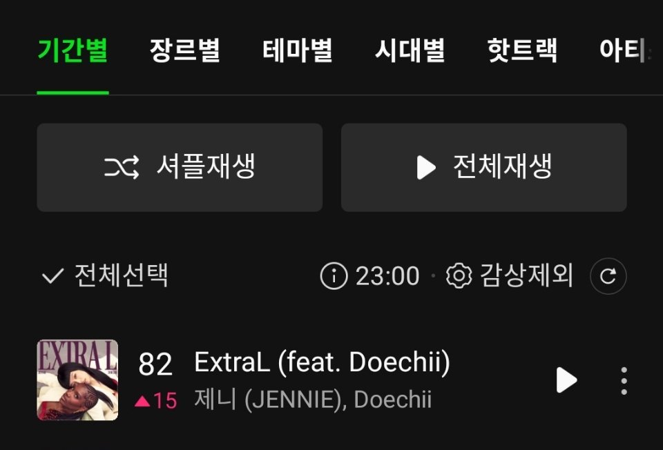 JENNIE《ExtraL (feat.Doechii)》升至Melon TOP