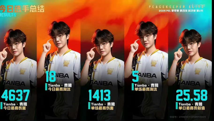 Tianba青稚于2025 PEL夏季赛第四周周决赛第二日包揽当日最高淘汰（18