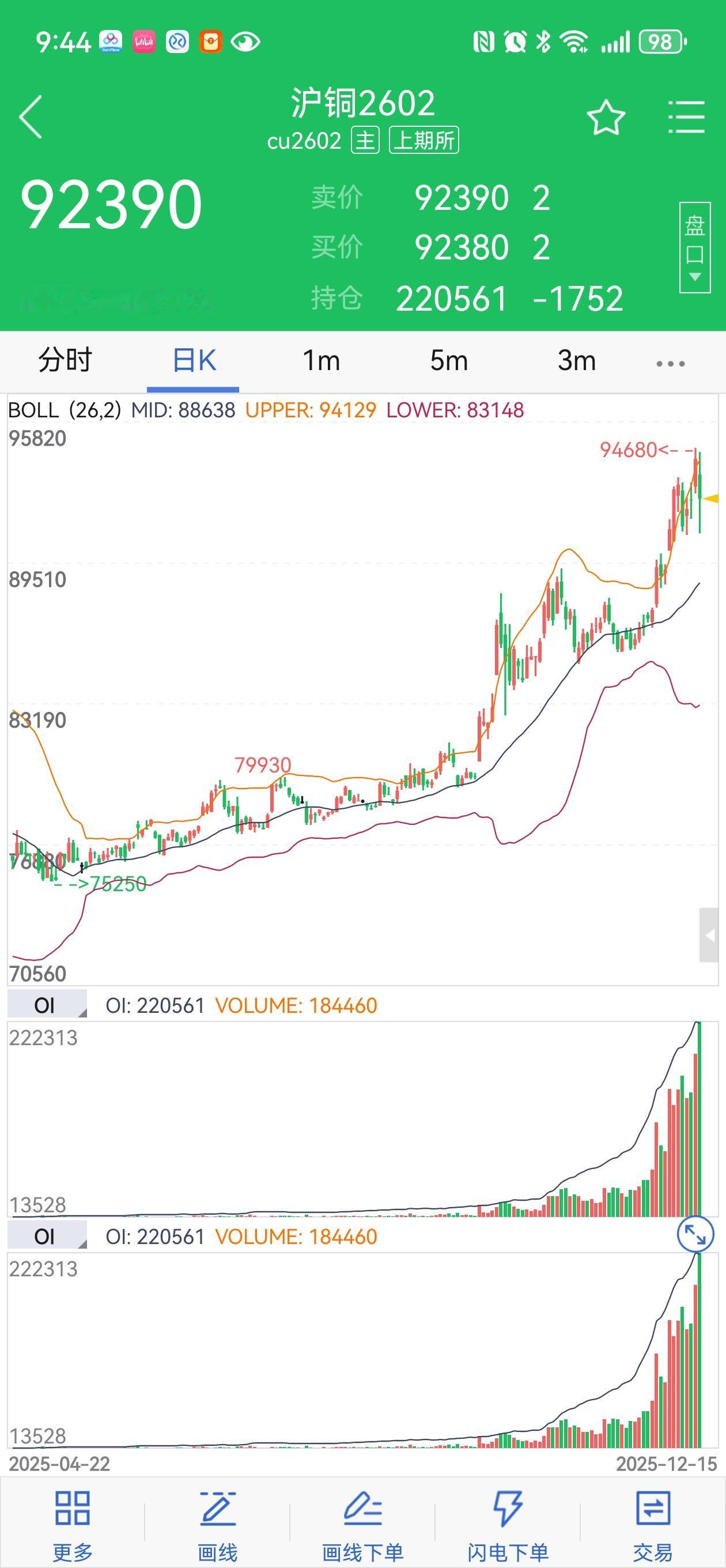 随着铜期货价格突破每吨1万美元，中国正加速推进空调行业“铝代铜”转型及相关标准制