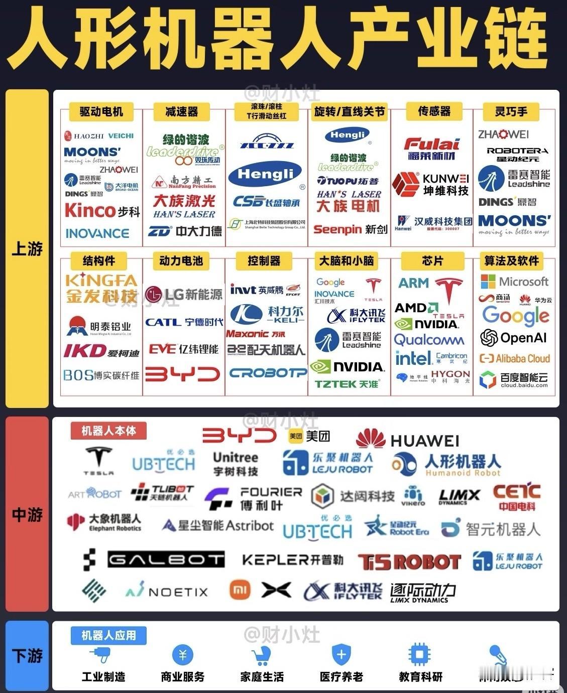 人形机器人和具身智能标准化技术委员会成立，这是否意味着A股人形机器人板块下周要开