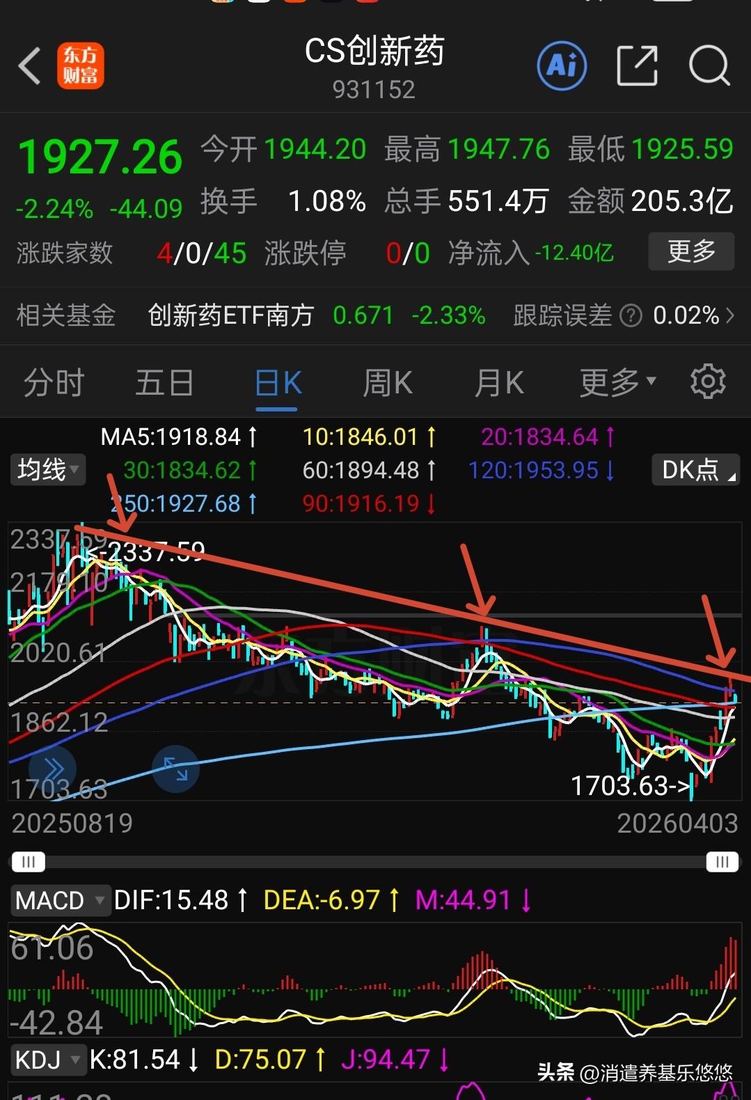 创新药遇利空，基金操作怎么办？美将对进口专利药及制药成分加征100%关税，这对我