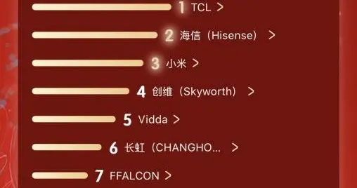 霸榜双11，TCL电视背后的黑科技与组合拳