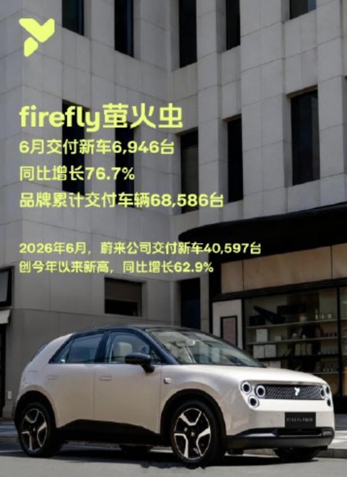 复盘蔚来销量ES8和ES9的销量好属于大家都会做的事情。我最近也在琢磨，为啥蔚来