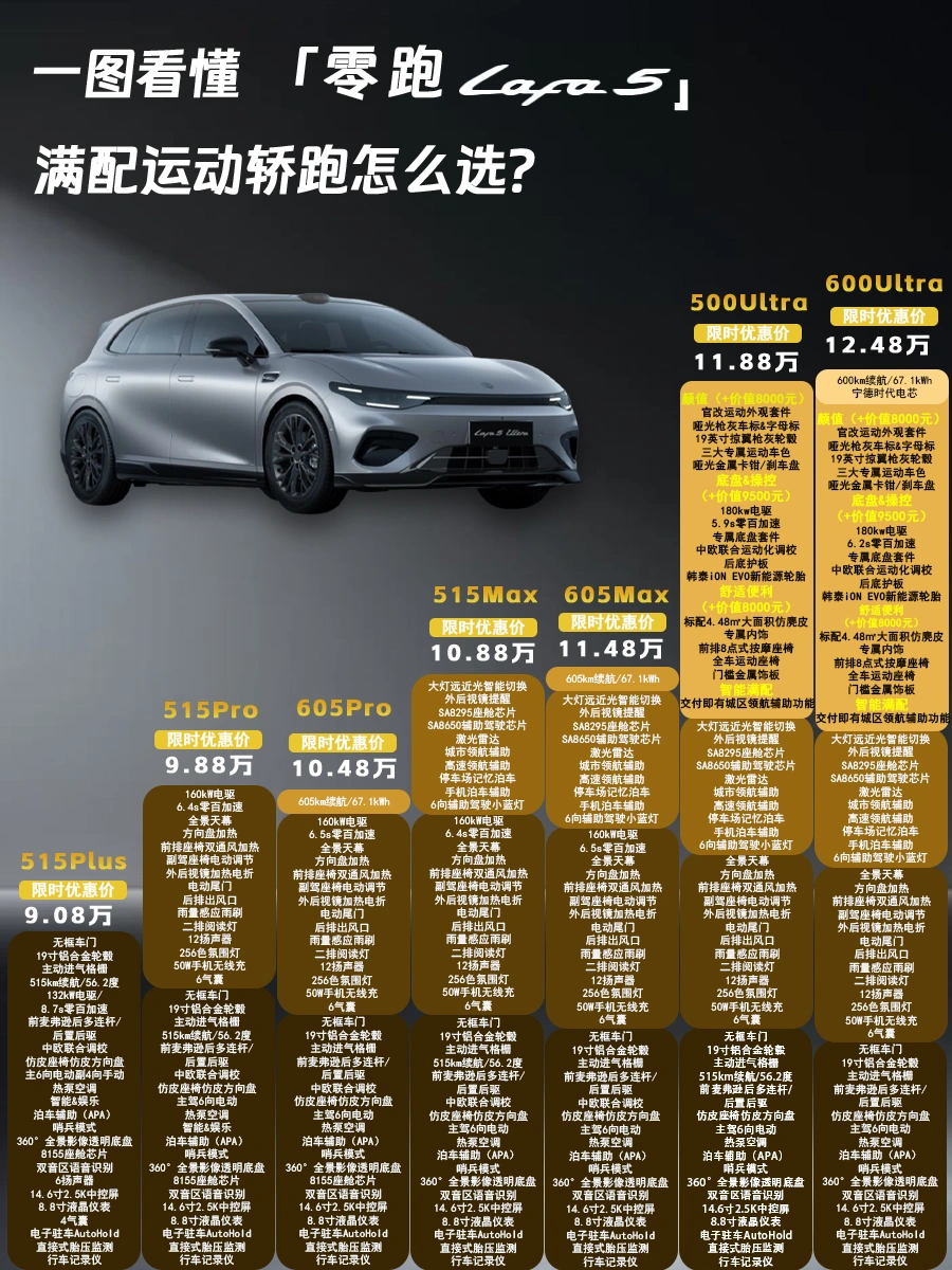 一图看懂LAFA5 Ultra 满配运动轿跑怎么选？