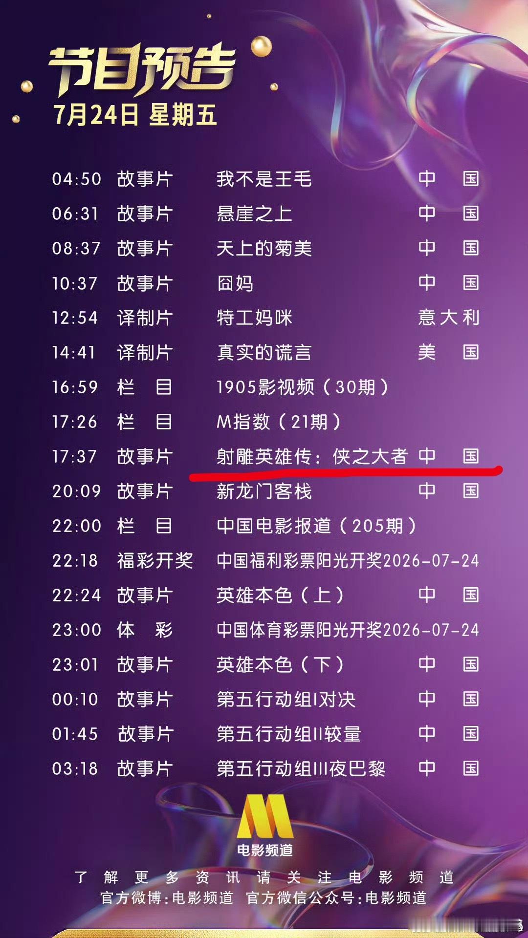 电影频道将于今晚17:37分再次播出肖战主演的《射雕英雄传侠之大者》！这已经是央