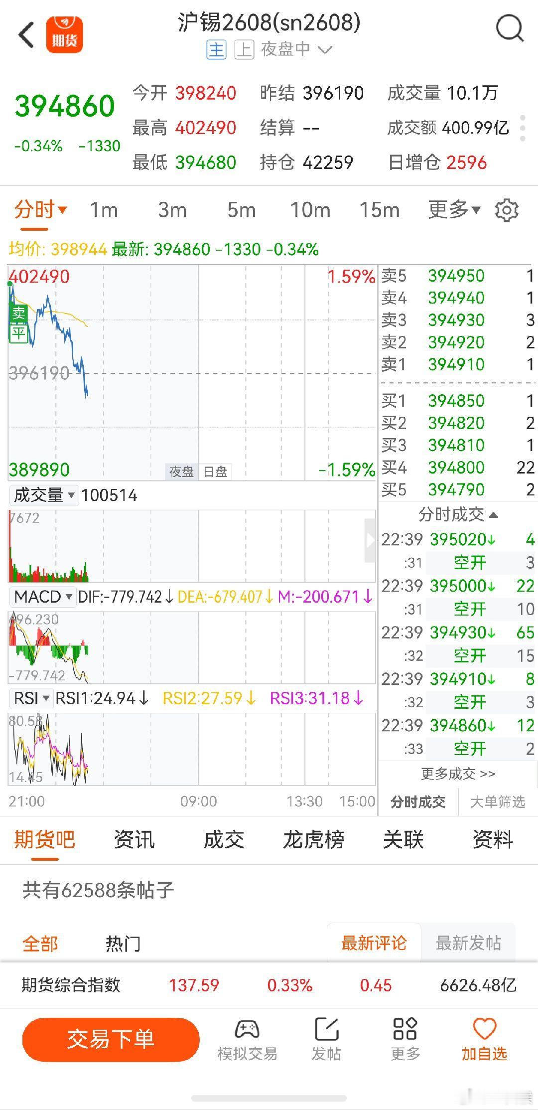 沪锡期货 小聪明太害人了 