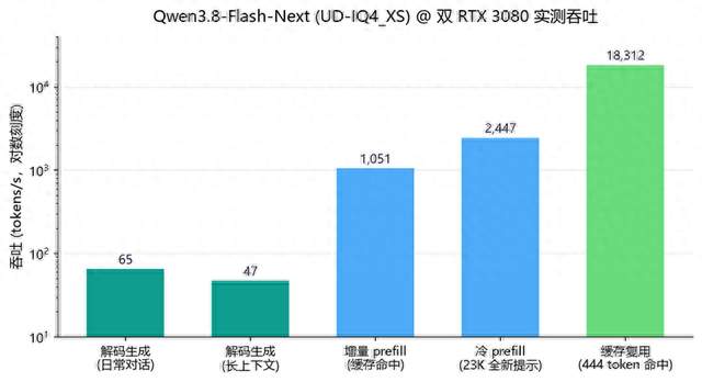 两张RTX 3080，跑一个94GB的大模型