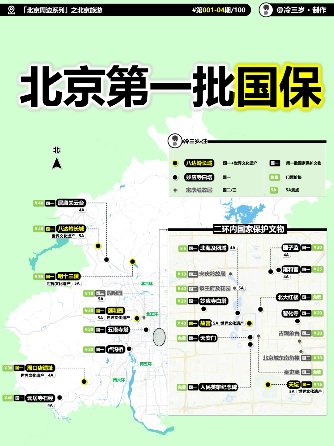 这是北京，最具含金量的景点吧？你去过几个