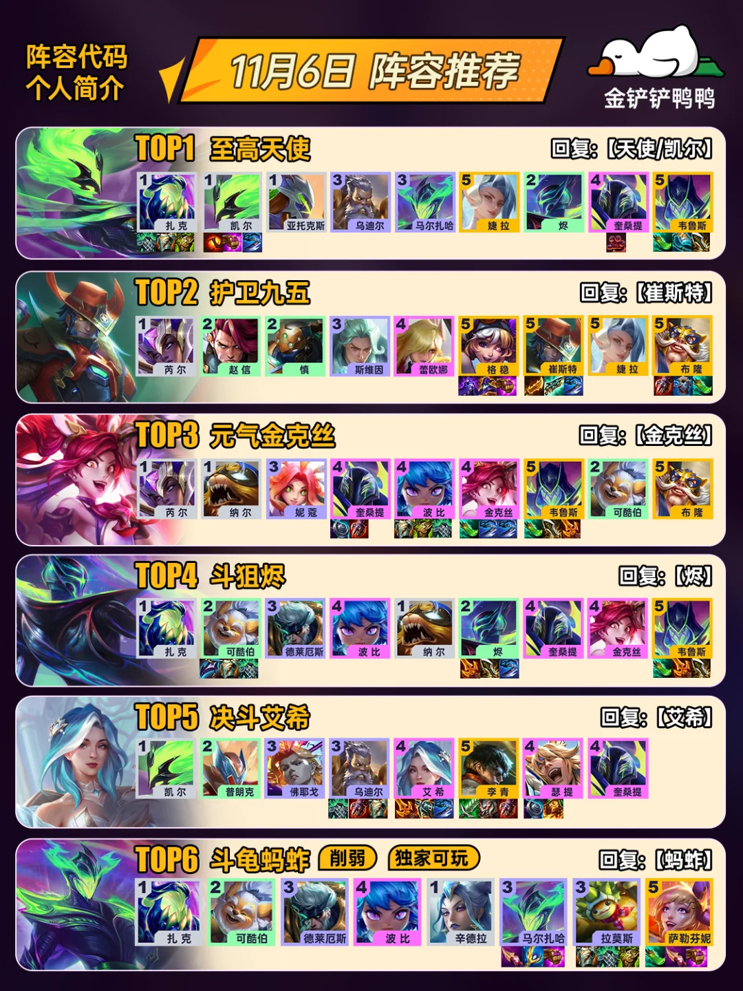 姐妹们，上分必看！11月6日金铲铲最新阵容