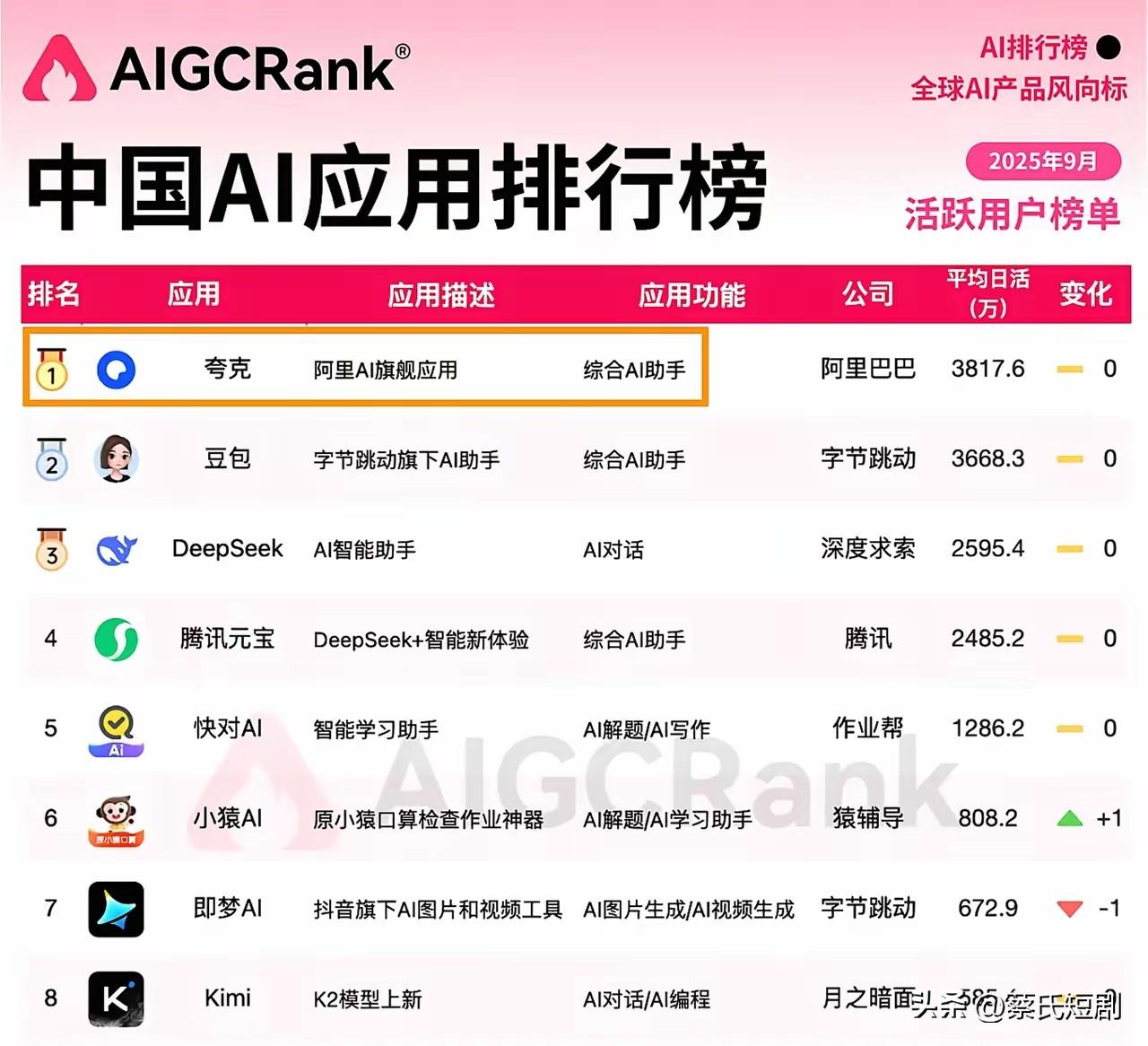 近期，互联网圈再度涌起一股暗潮涌动的热潮，备受瞩目的科技动态不断曝光。尤其是在A