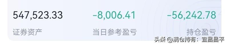 老登股反弹一下新低又新低；
科技股回调一下不断创新高。
唉！天天亏，不见底。
十