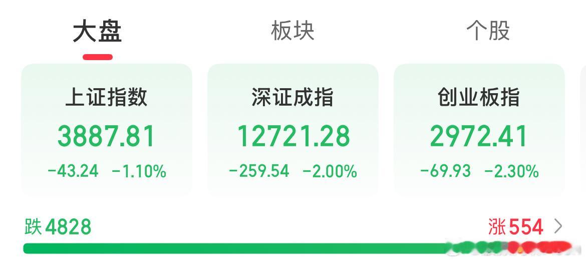 开一次门，扣一次钱，说四千点才是牛市起点的专家们出来走两圈？