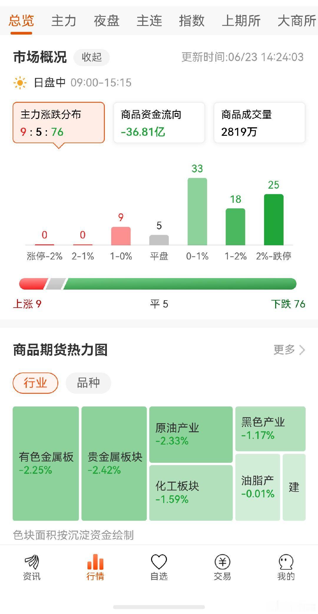 才开始，别急，全球陆续共振中，这周肯定会腥风血雨 