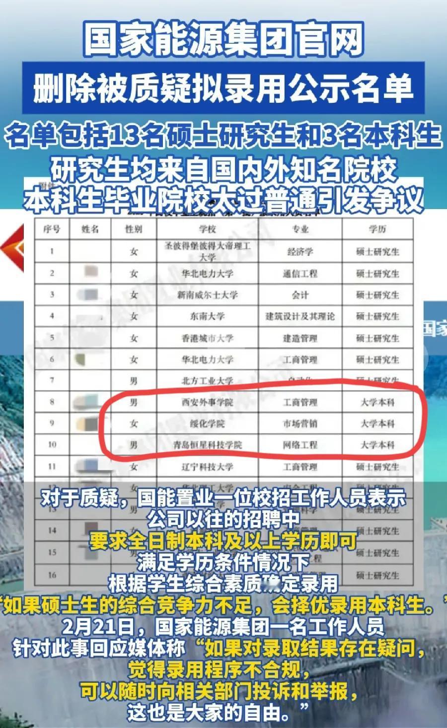 国能置业录取3个本科生，3个疑点:
1、为什么删除官网录取公示？不做亏心事，不怕