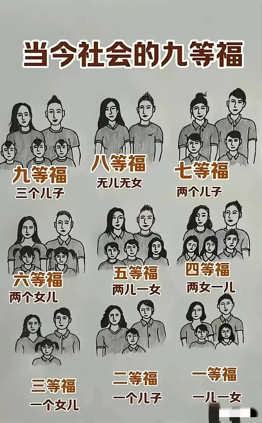 你家是几等富