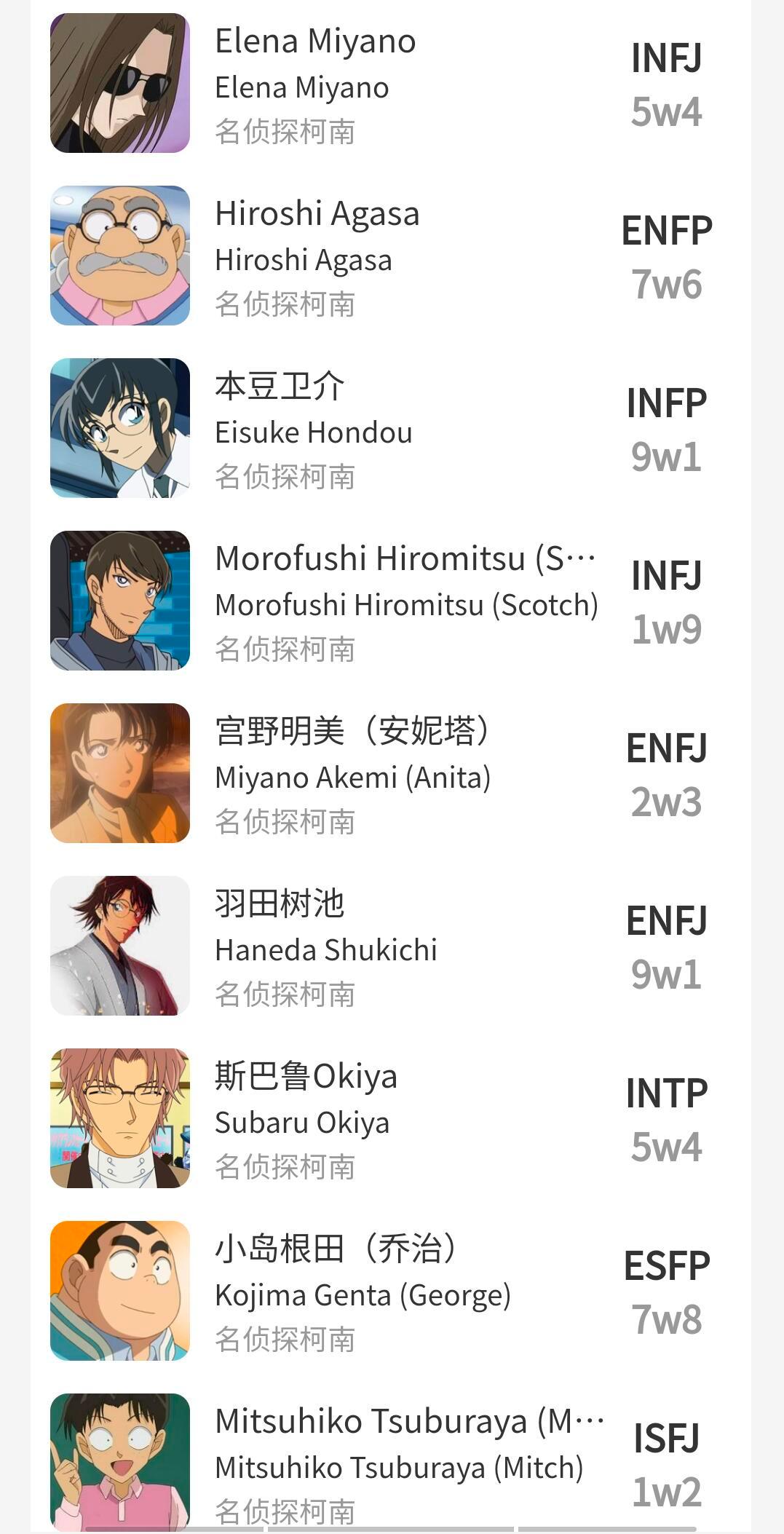 名侦探柯南MBTI合集，新一：一夕变小换来终身内向/mbti /名侦探柯南 /柯